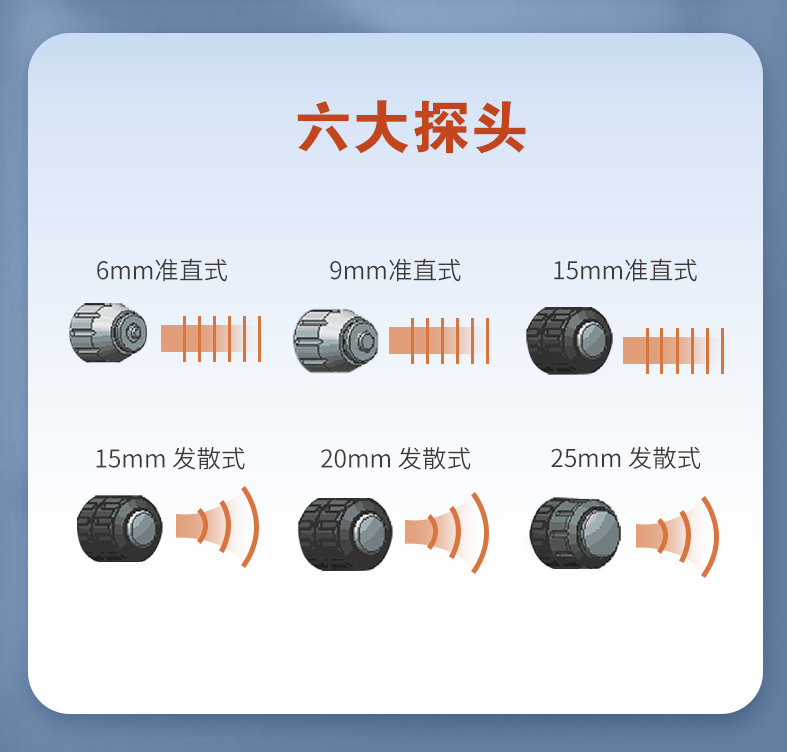 6大探头