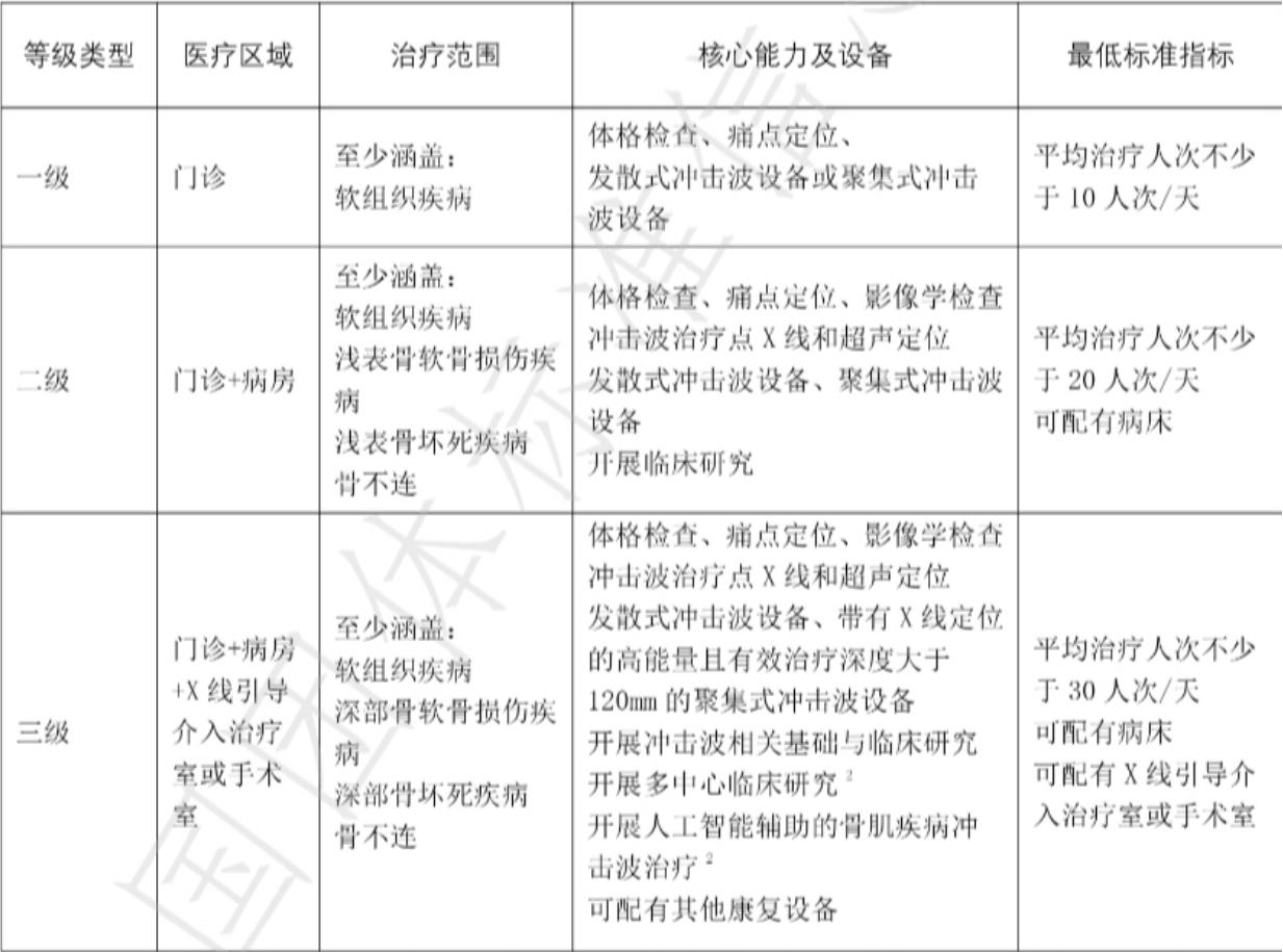 分类